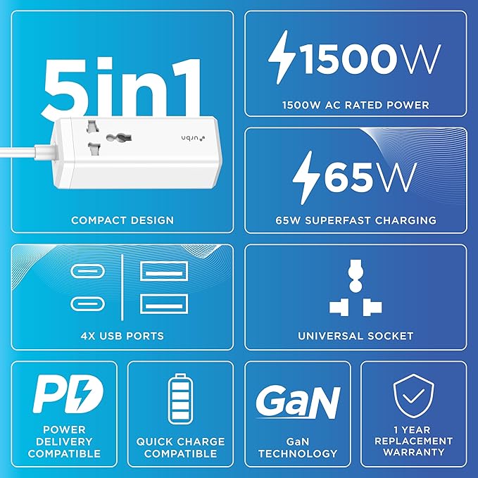 URBN 5-in-1 Power Strip with GaN Technology 65W Super Fast Charging